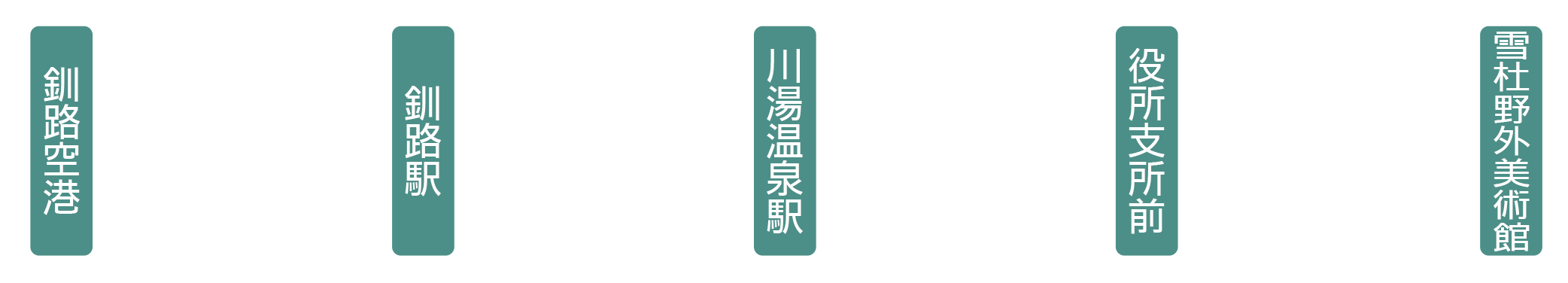 釧路空港→（バス45分）→釧路駅→（JR90分）→川湯温泉駅→（バス5分）→役所支所前→（徒歩4分）→雪杜野外美術館